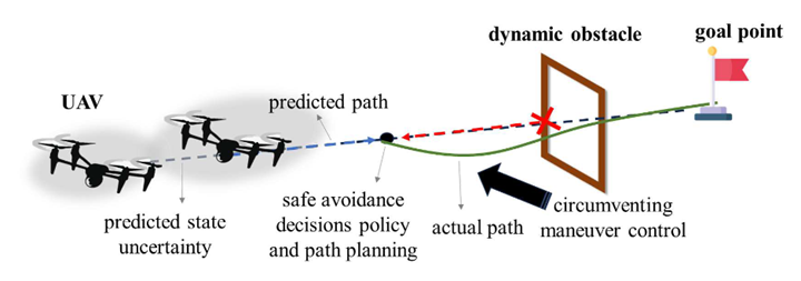 Our paper is accepted by IEEE Transactions on Intelligent Transportation Systems