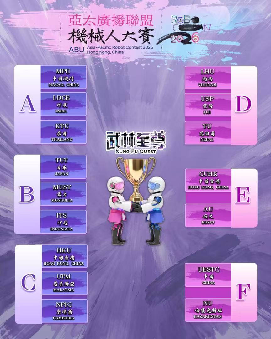 ABU Robocon 2026 preliminary league draw showing Groups A to F