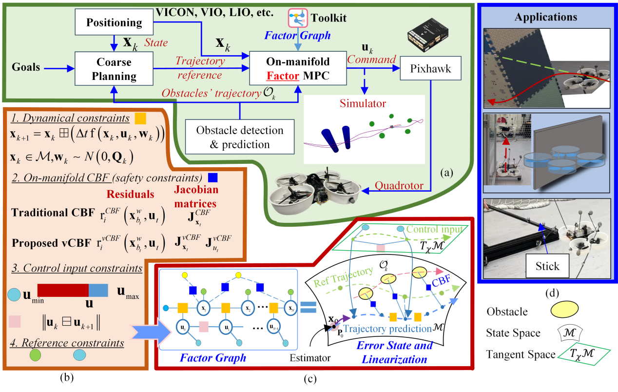Our paper is accepted by IEEE ICRA 2026