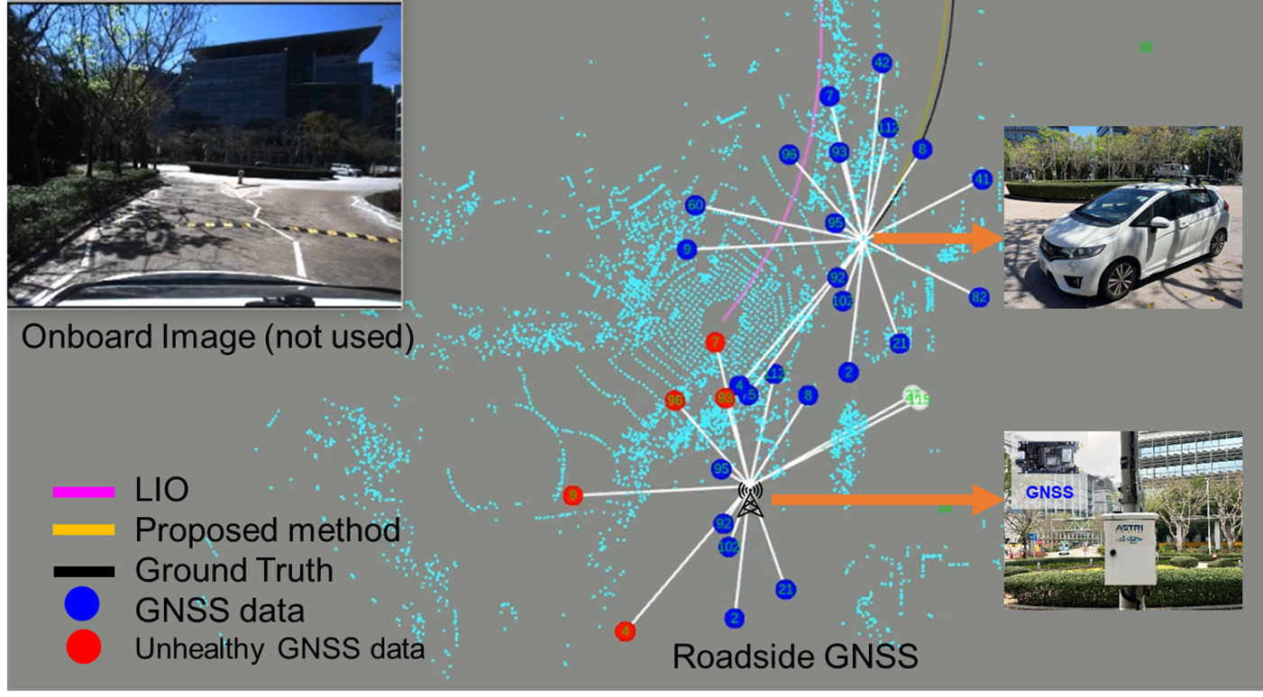 Our paper is accpeted by IEEE IROS 2025