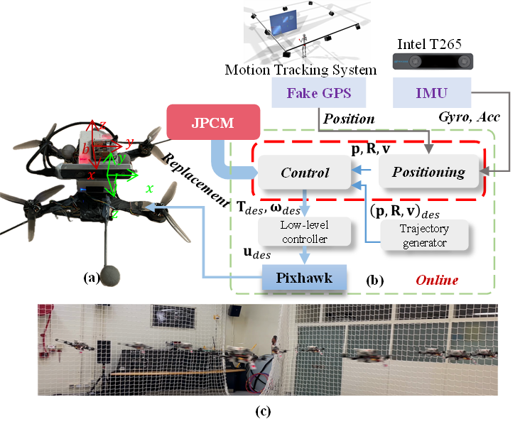 Our paper is accepted by IEEE Transactions on Vehicular Technology