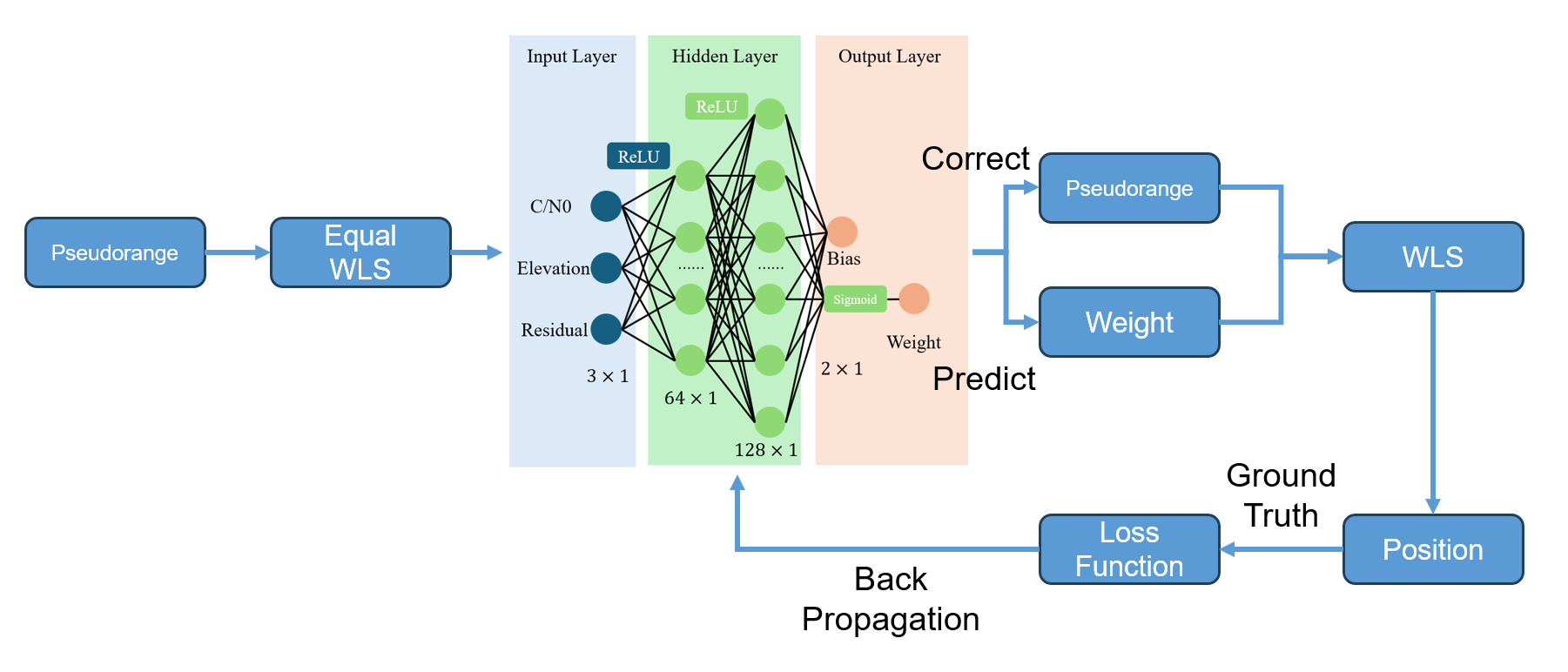 Our paper is accpeted by IEEE Transactions on Intelligent Transportation Systems