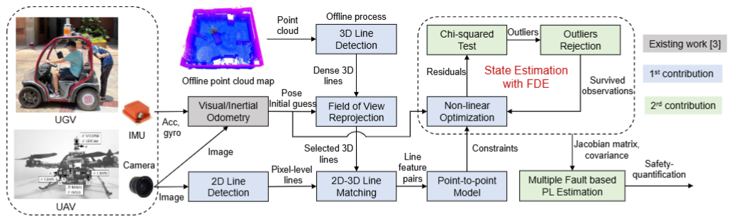 SafetyQuantifiable-PLVINS