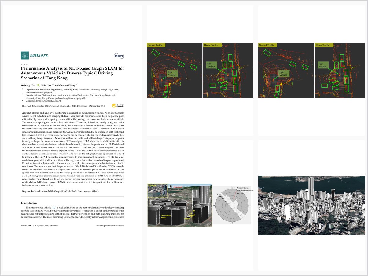 Performance Analysis of NDT-based Graph SLAM for Autonomous Vehicle in Diverse Typical Driving Scenarios of Hong Kong