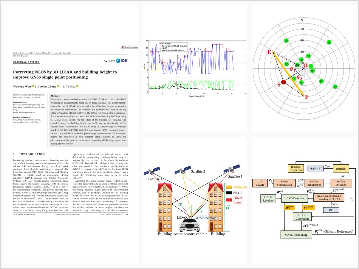 Correcting NLOS by 3D LiDAR and building height to improve GNSS single point positioning