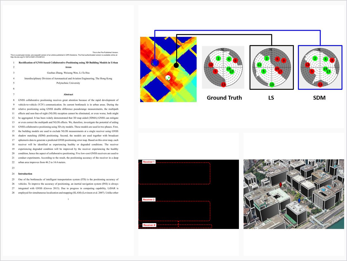 Rectification of GNSS-based collaborative positioning using 3D building models in urban areas