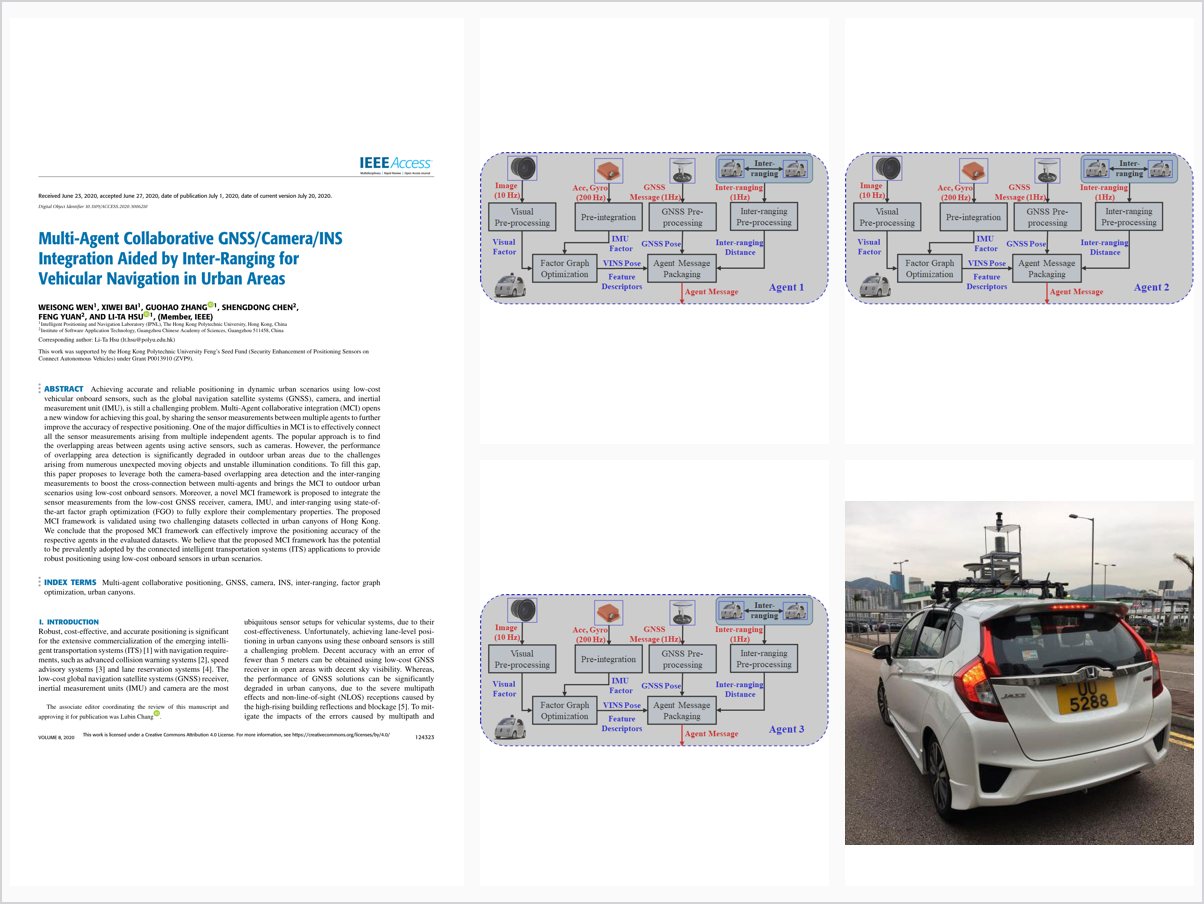 Multi-Agent Collaborative GNSS Camera INS Integration Aided by Inter-Ranging for Vehicular Navigation in Urban Areas