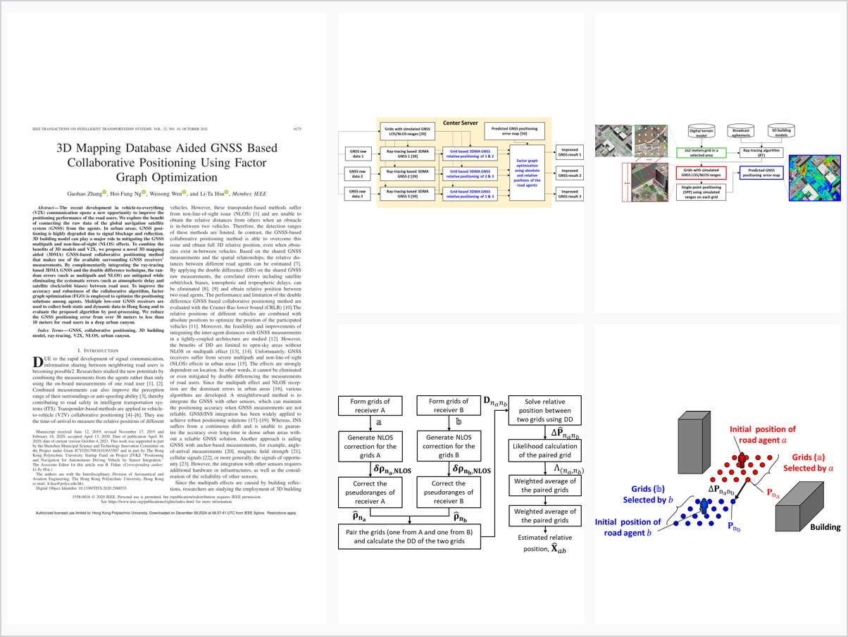 3D Mapping Database Aided GNSS Based Collaborative Positioning Using Factor Graph Optimization
