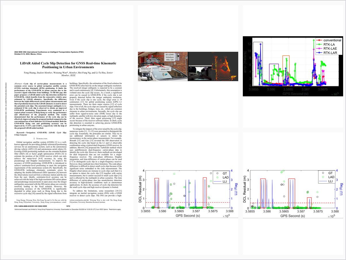 LiDAR Aided Cycle Slip Detection for GNSS Real-Time Kinematic Positioning in Urban Environments