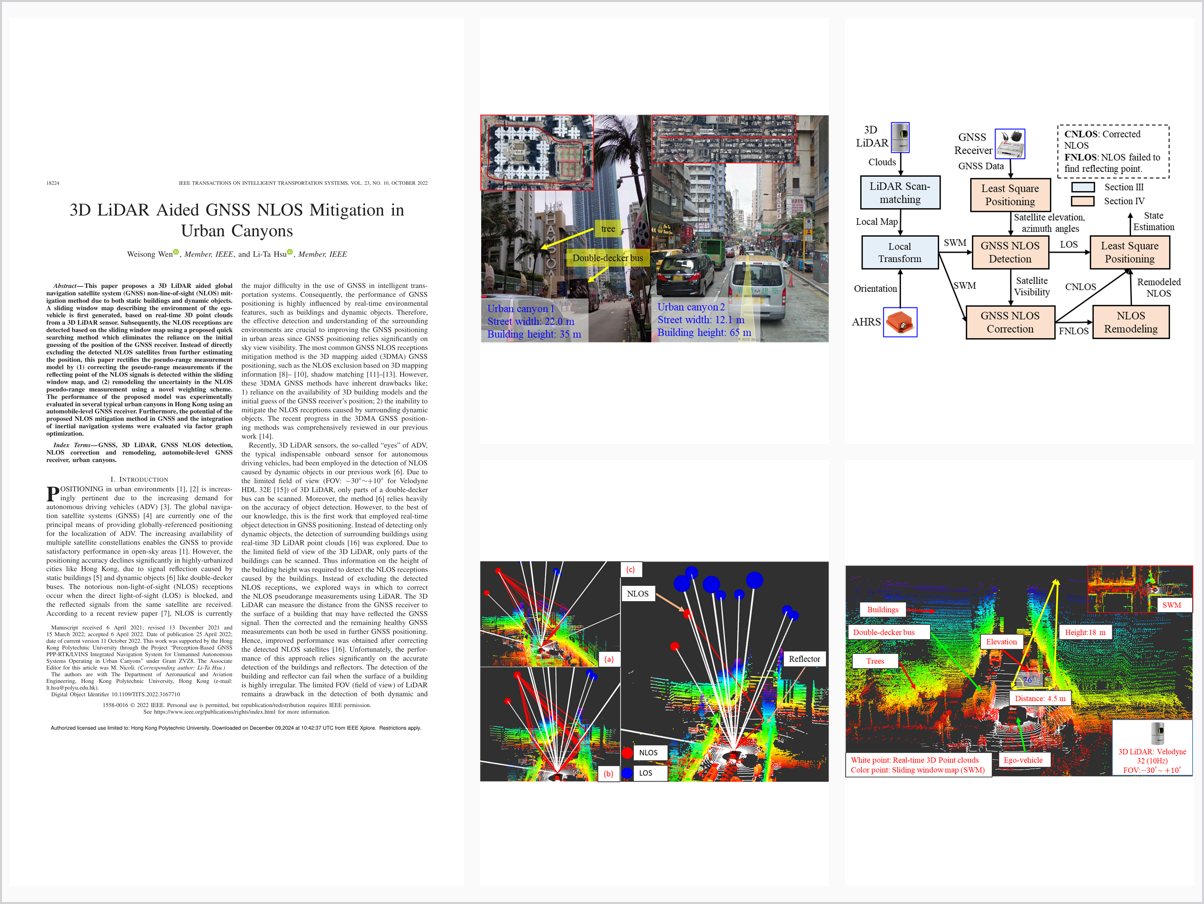 3D LiDAR Aided GNSS NLOS Mitigation in Urban Canyons