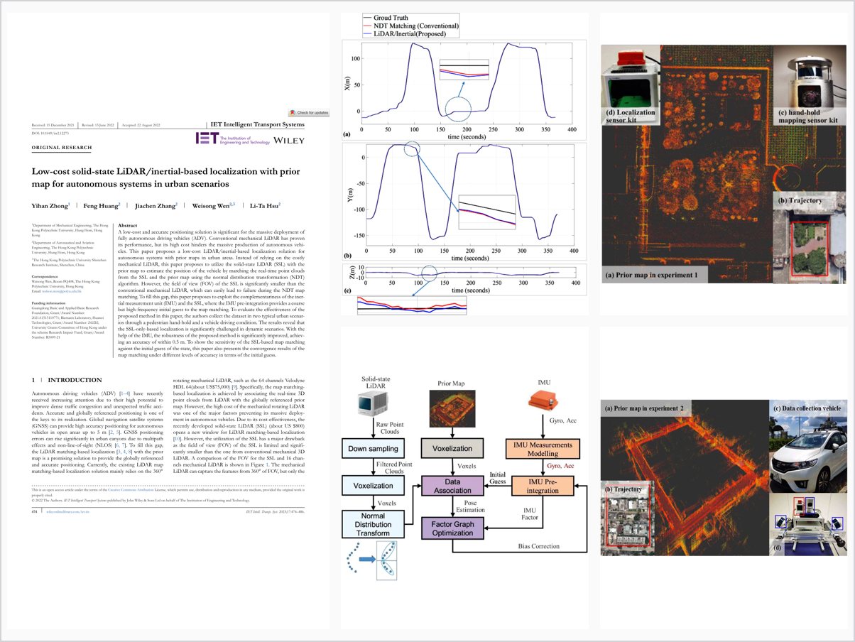 Low cost solid state LiDAR inertial based localization with prior map for autonomous systems in urban scenarios