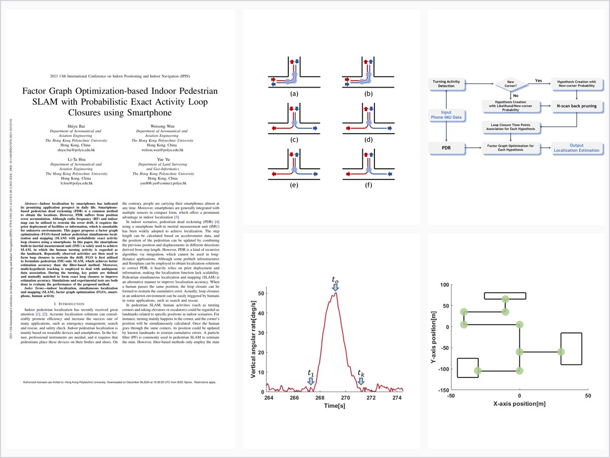 Factor Graph Optimization-based Indoor Pedestrian SLAM with Probabilistic Exact Activity Loop Closures using Smartphone