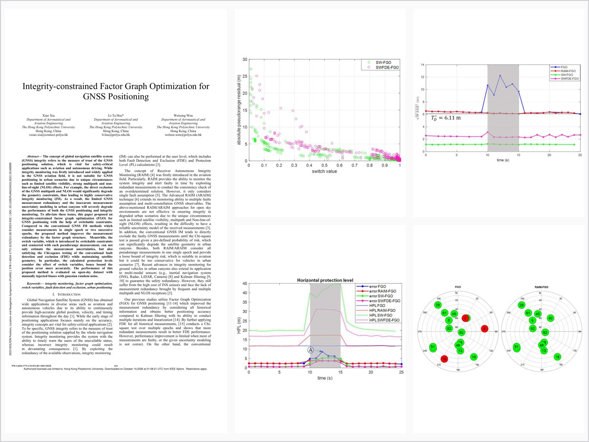 Integrity-constrained Factor Graph Optimization for GNSS Positioning
