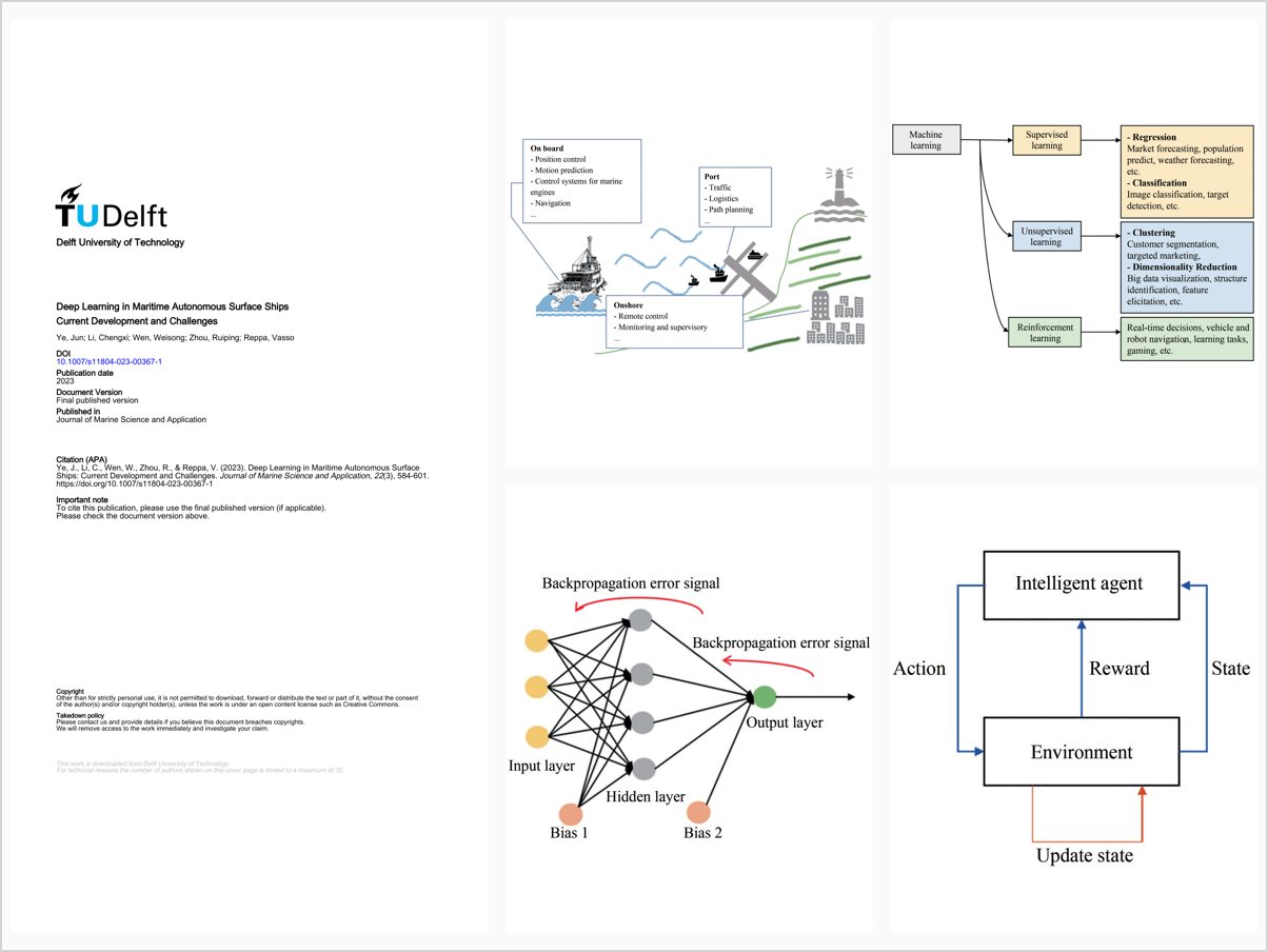 Deep Learning in Maritime Autonomous Surface Ships: Current Development and Challenges