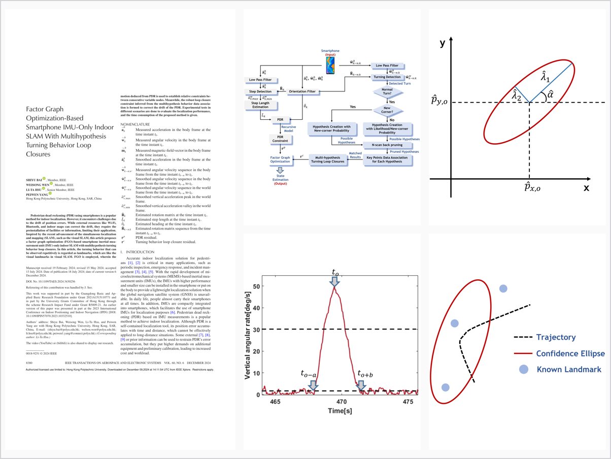 Factor Graph Optimization-Based Smartphone IMU-Only Indoor SLAM With Multihypothesis Turning Behavior Loop Closures