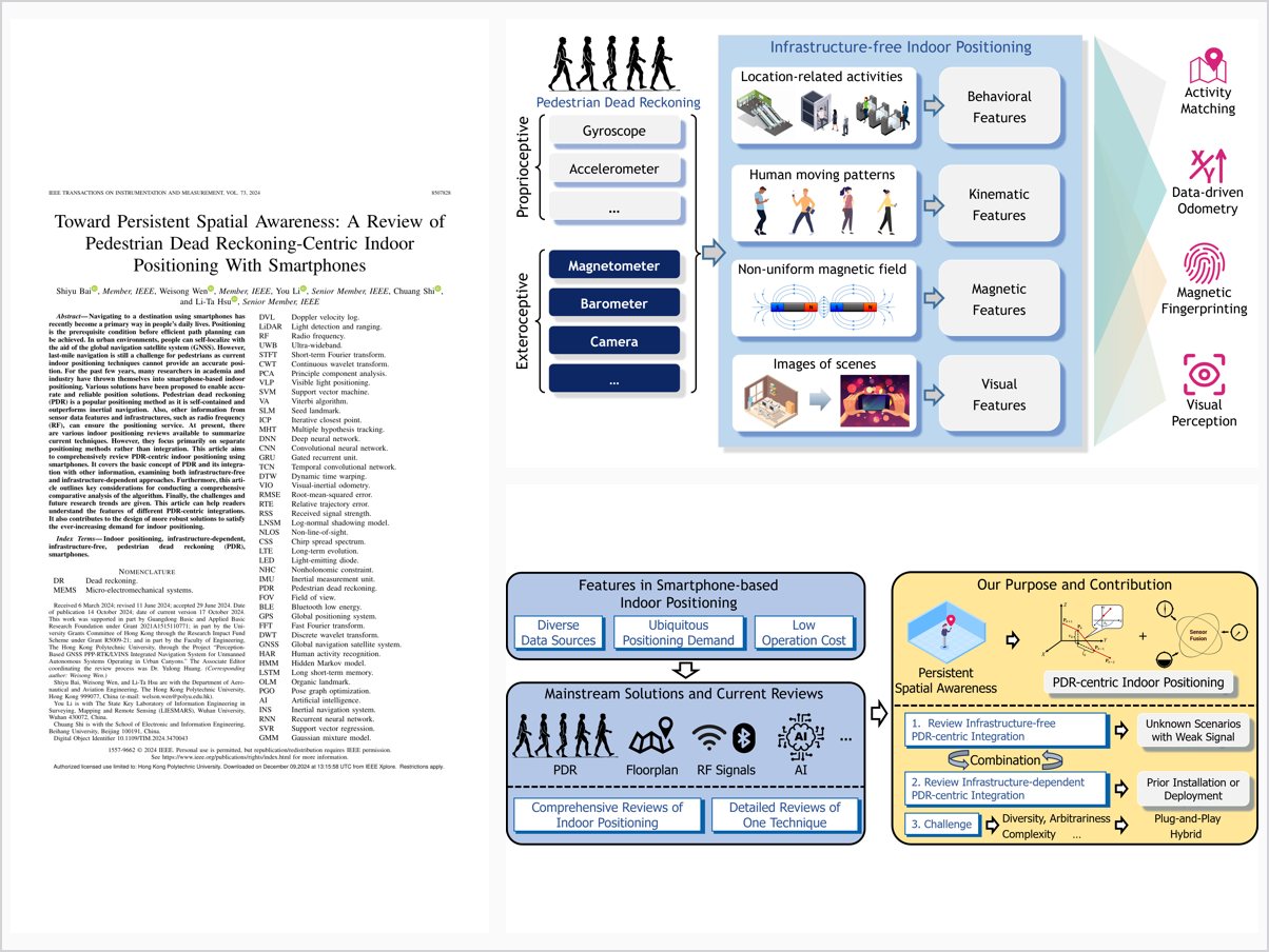 Toward Persistent Spatial Awareness: A Review of Pedestrian Dead Reckoning-Centric Indoor Positioning With Smartphones