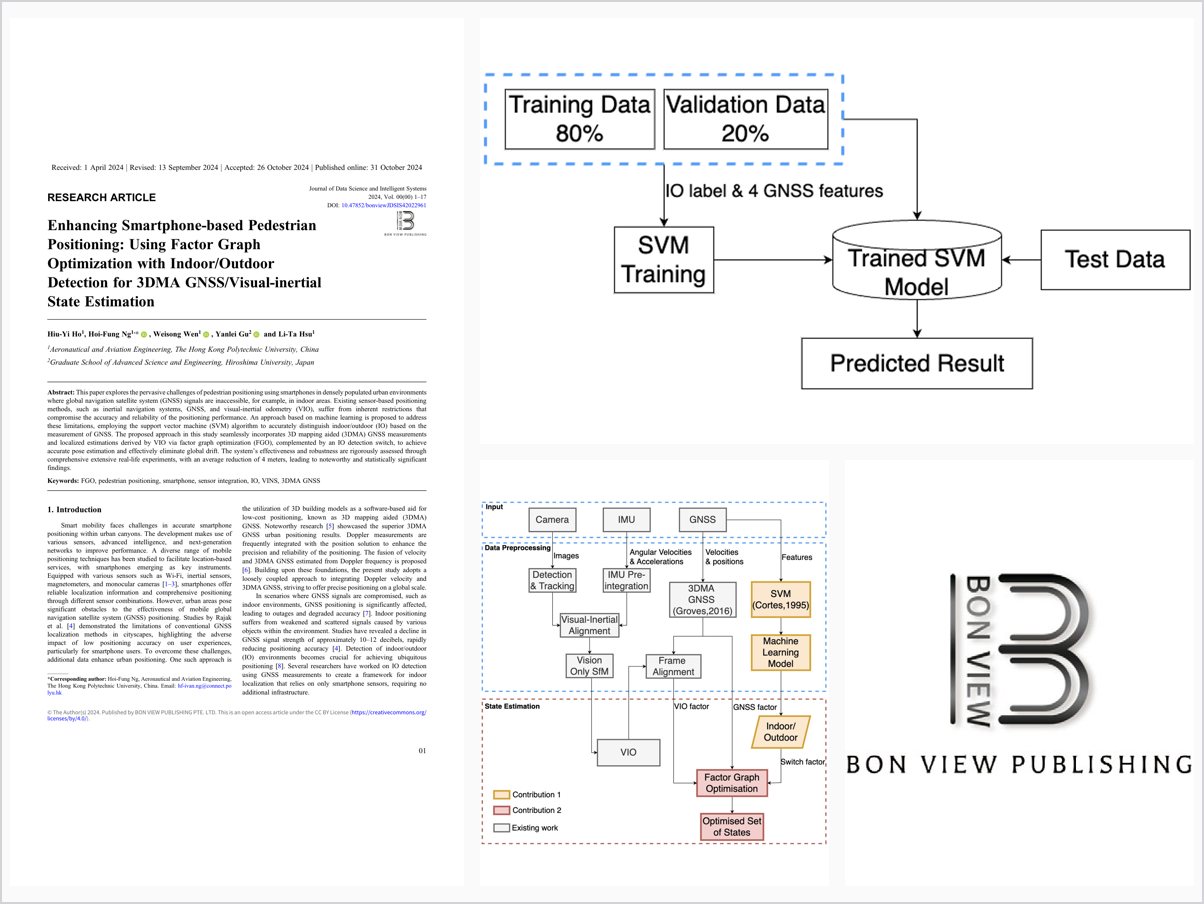 Enhancing Smartphone-based Pedestrian Positioning: Using Factor Graph Optimization with Indoor Outdoor Detection for 3DMA GNSS Visual-Inertial State Estimation