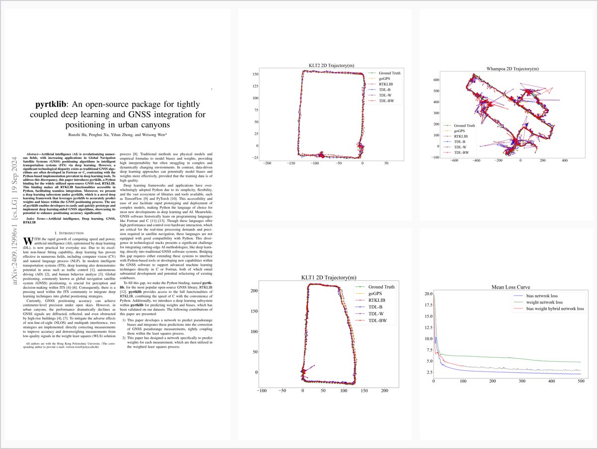 Factor Graph Optimization Based Multi Epoch Ambiguity Resolution for GNSS RTK and its Evaluation in Hong Kong Urban Canyons