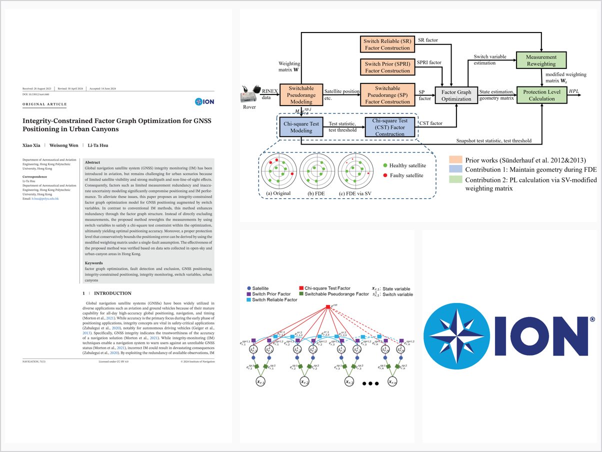 Integrity-Constrained Factor Graph Optimization for GNSS Positioning in Urban Canyons