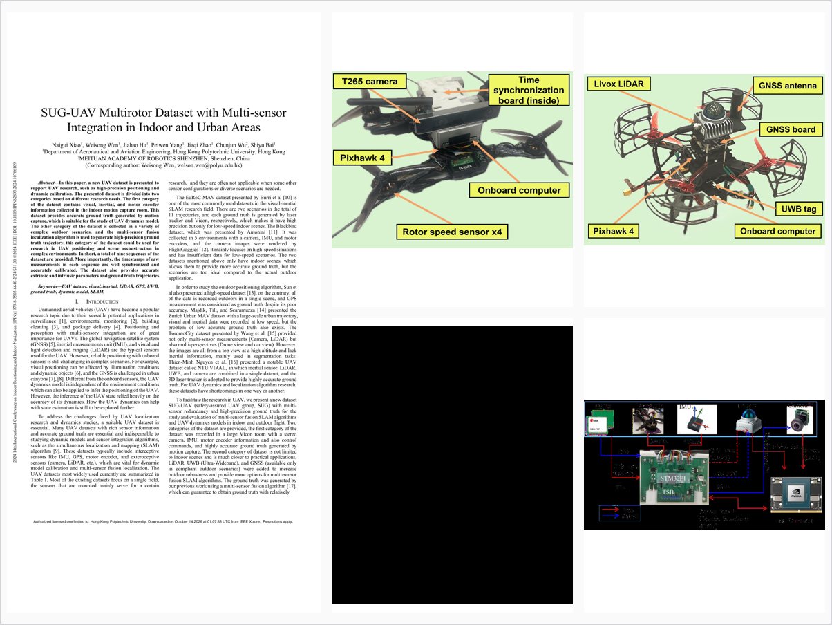 SUG-UAV Multirotor Dataset with Multi-sensor Integration in Indoor and Urban Areas
