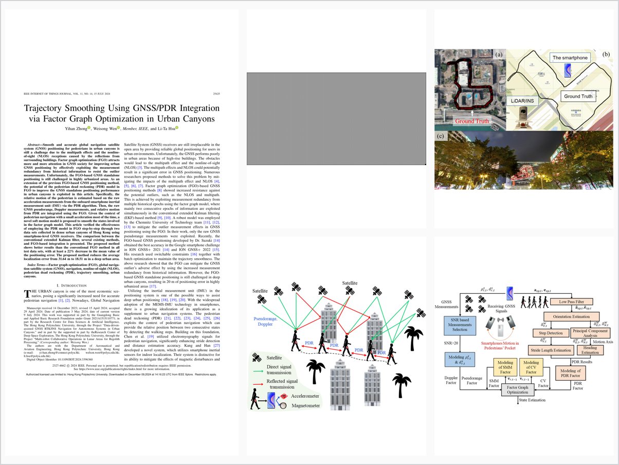 Trajectory Smoothing Using GNSS PDR Integration via Factor Graph Optimization in Urban Canyons