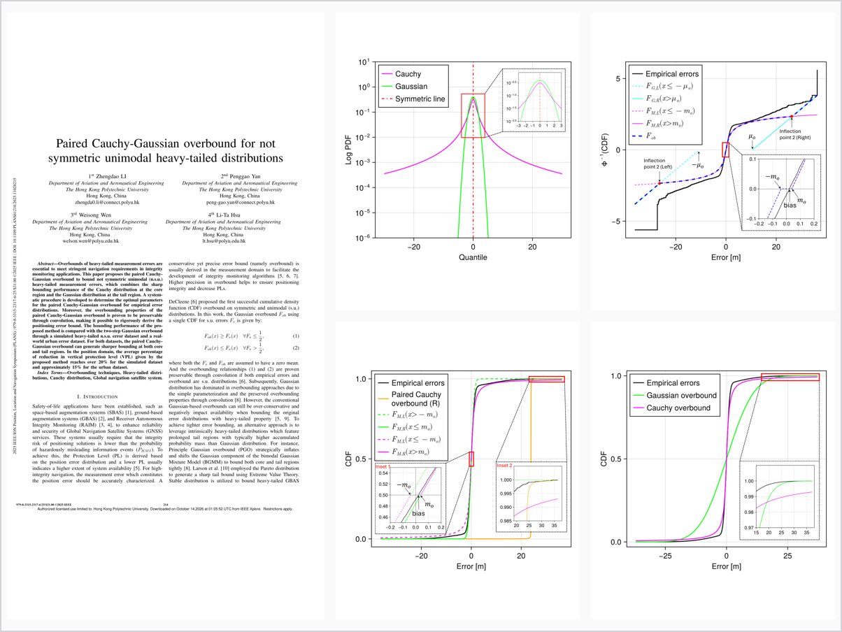 Paired Cauchy-Gaussian overbound for not symmetric unimodal heavy-tailed distributions