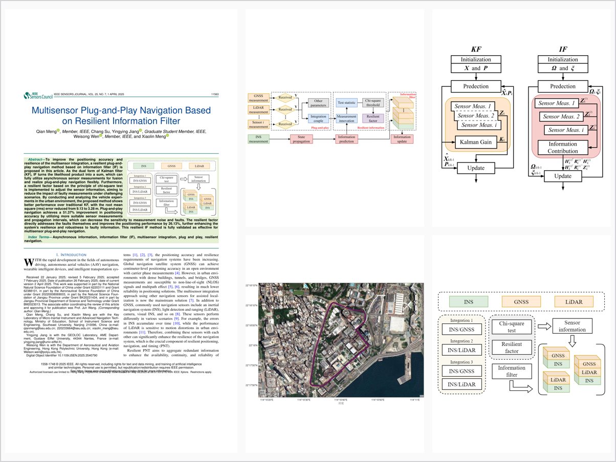 Multisensor Plug-and-Play Navigation Based on Resilient Information Filter