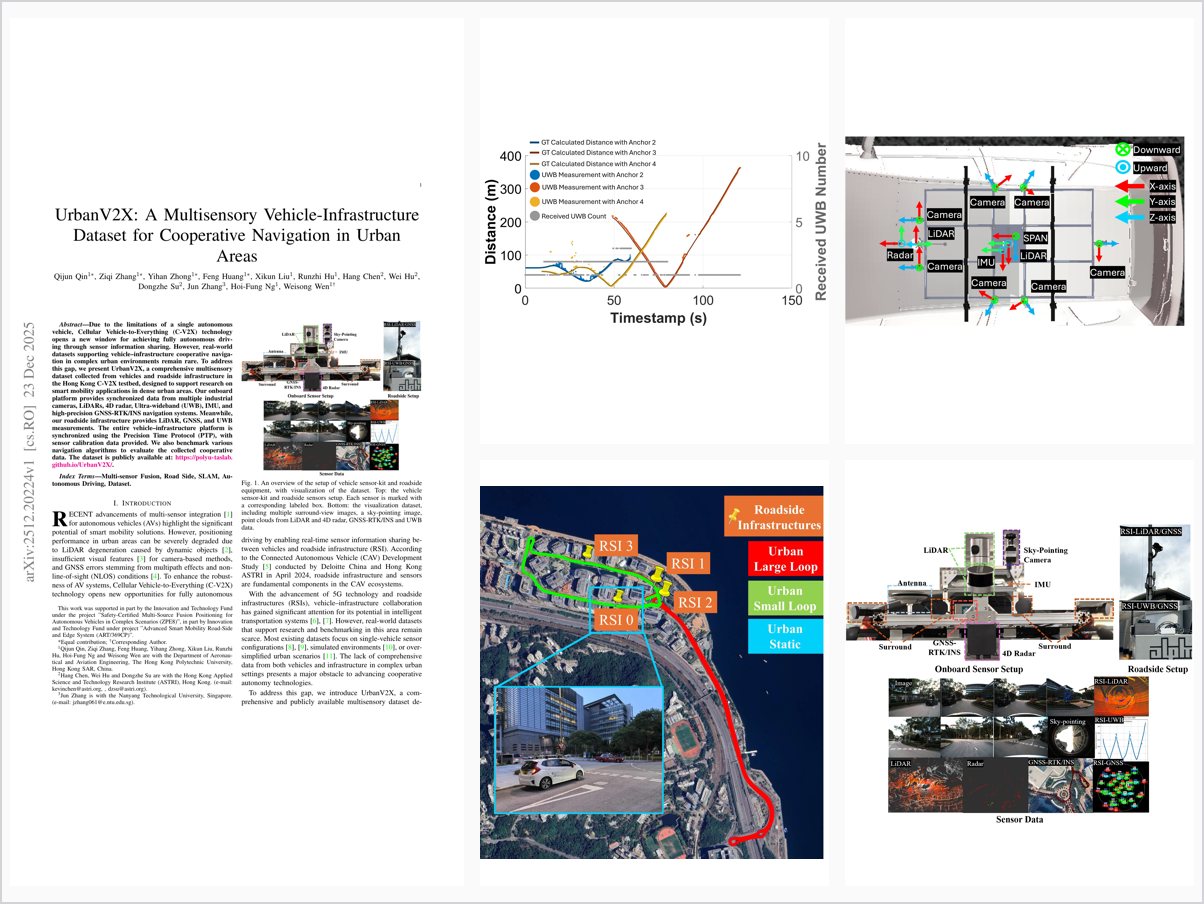 UrbanV2X: A Multisensory Vehicle-Infrastructure Dataset for Cooperative Navigation in Urban Areas