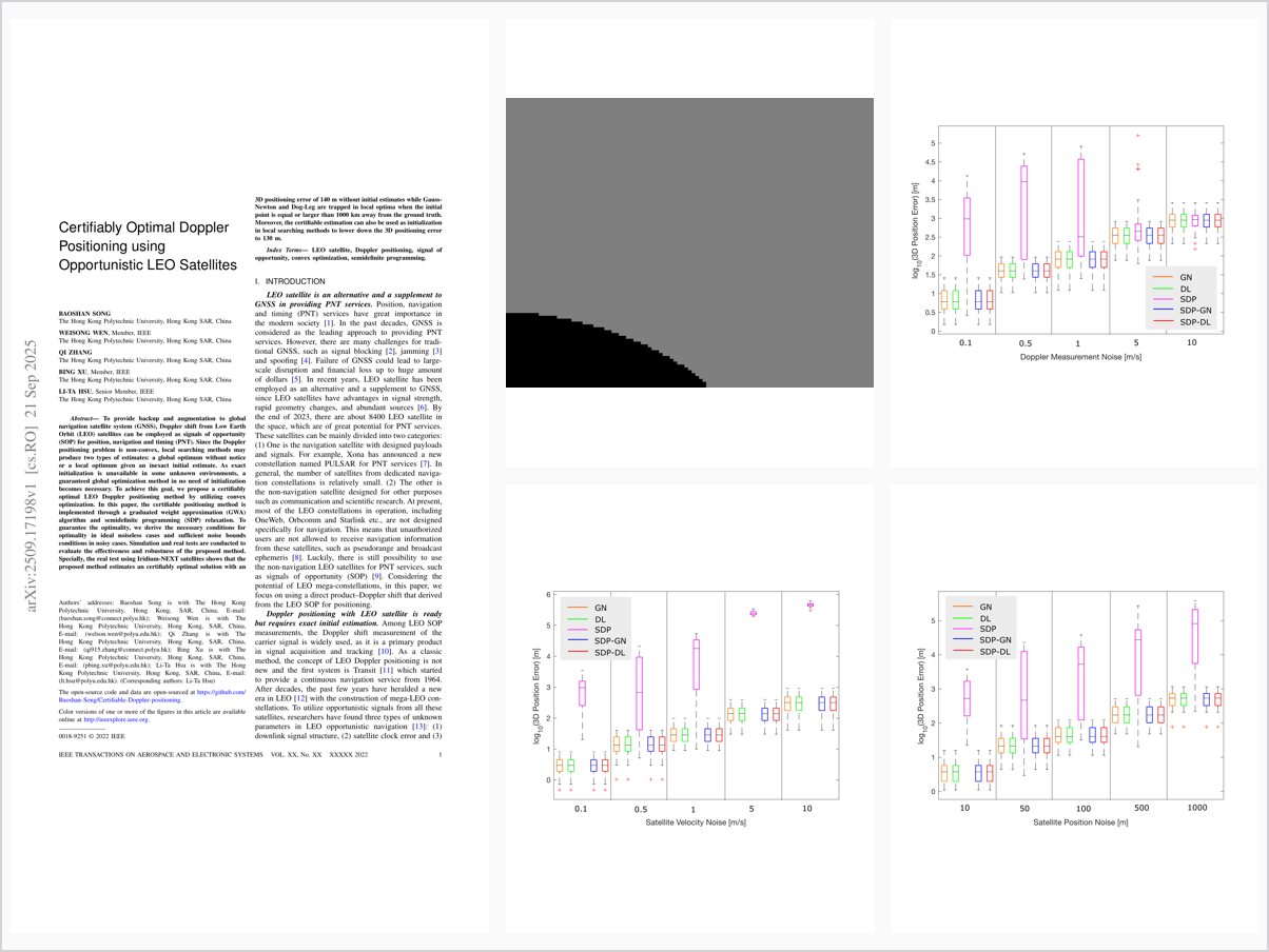Certifiably Optimal Doppler Positioning using Opportunistic LEO Satellites