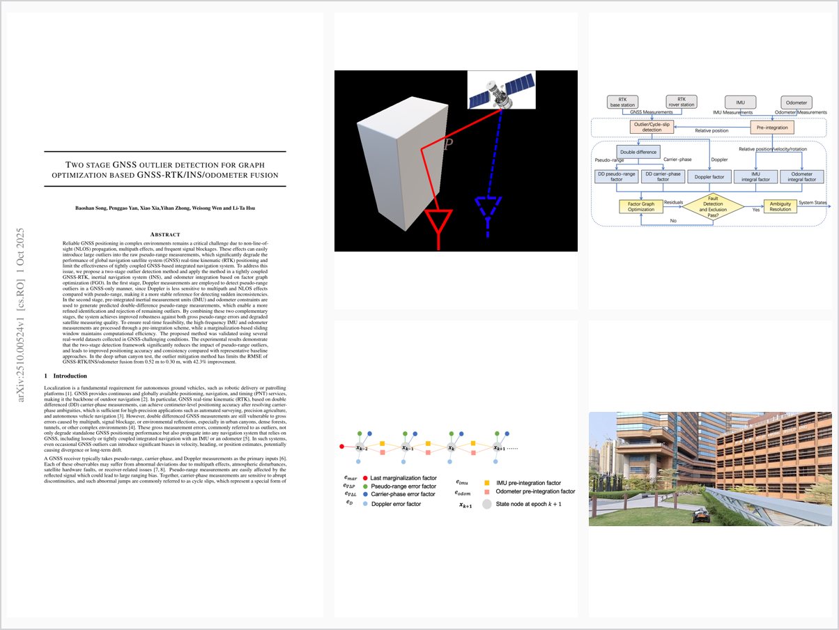 Two stage GNSS outlier detection for factor graph optimization based GNSS-RTK INS odometer fusion