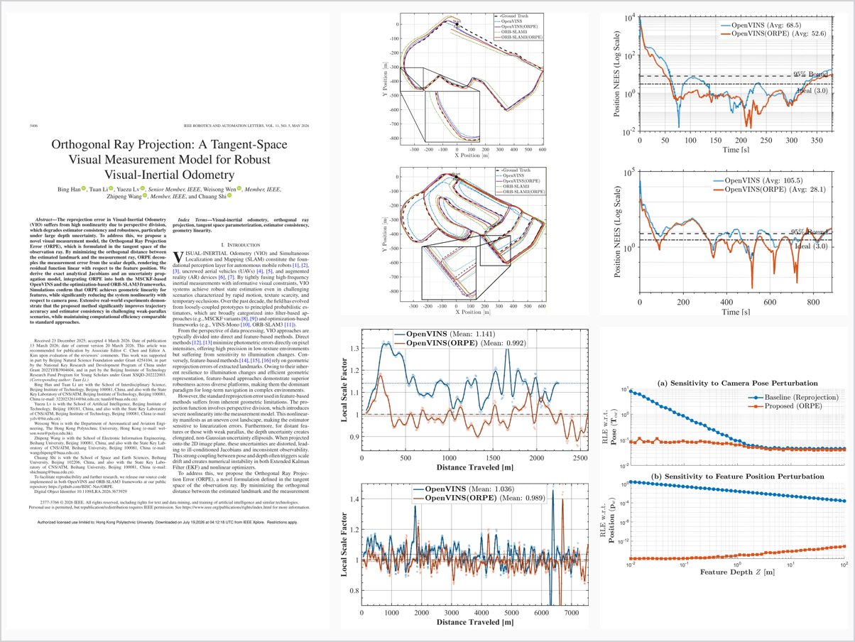 Orthogonal Ray Projection: A Tangent-Space Visual Measurement Model for Robust Visual-Inertial Odometry