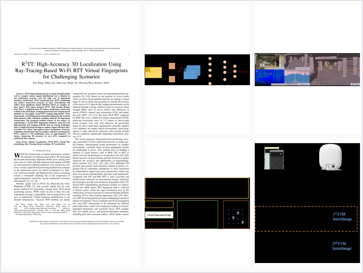 R sup 2 sup TT: High-Accuracy 3D Localization Using Ray-Tracing-Based Wi-Fi RTT Virtual Fingerprints for Challenging Scenarios