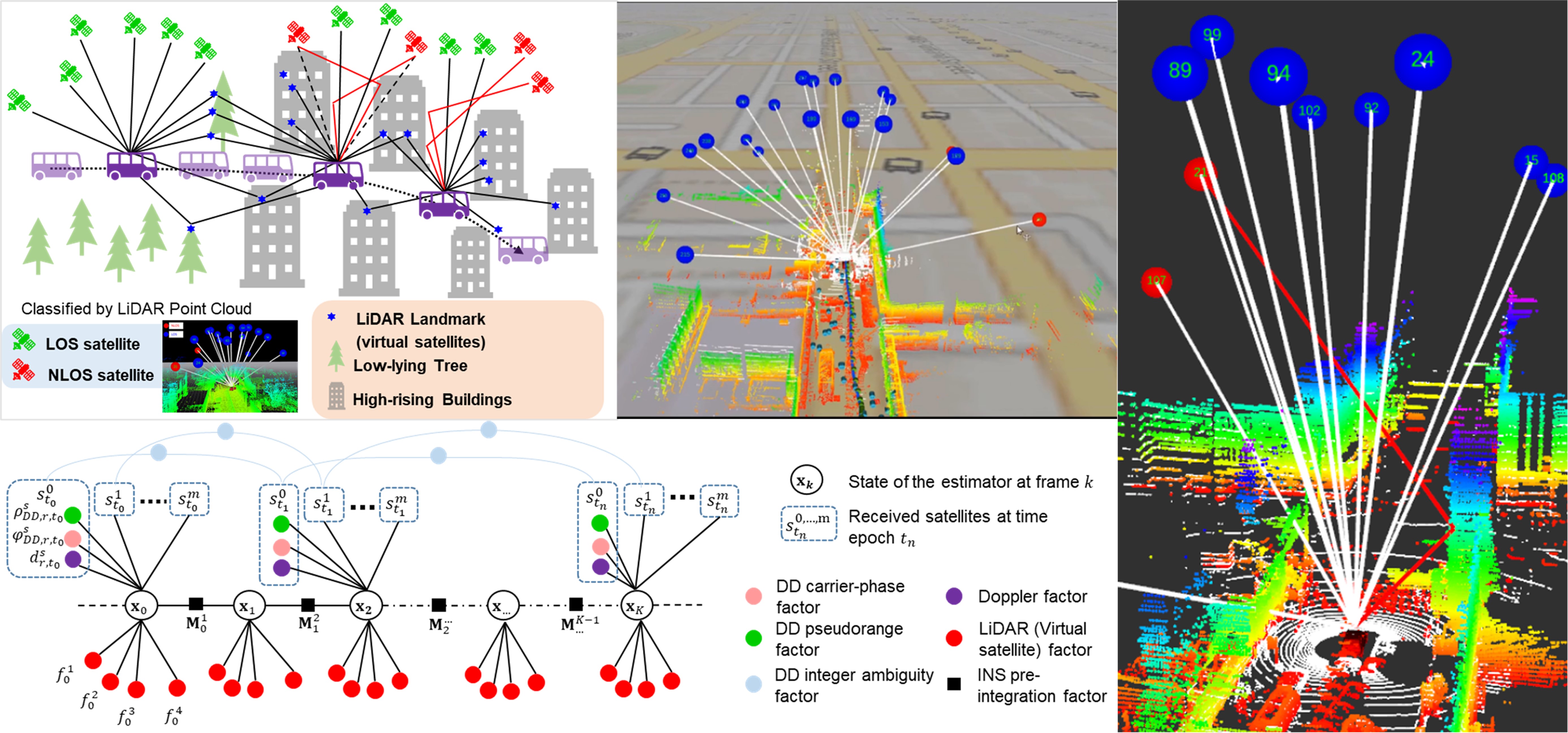 3D LiDAR Aided GNSS Positioning