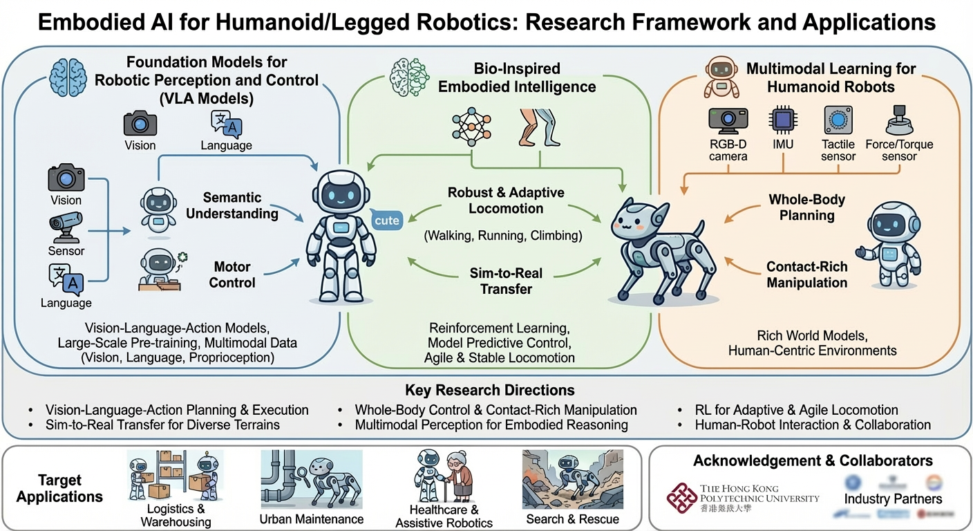 Embodied AI for Humanoid/Legged Robotics