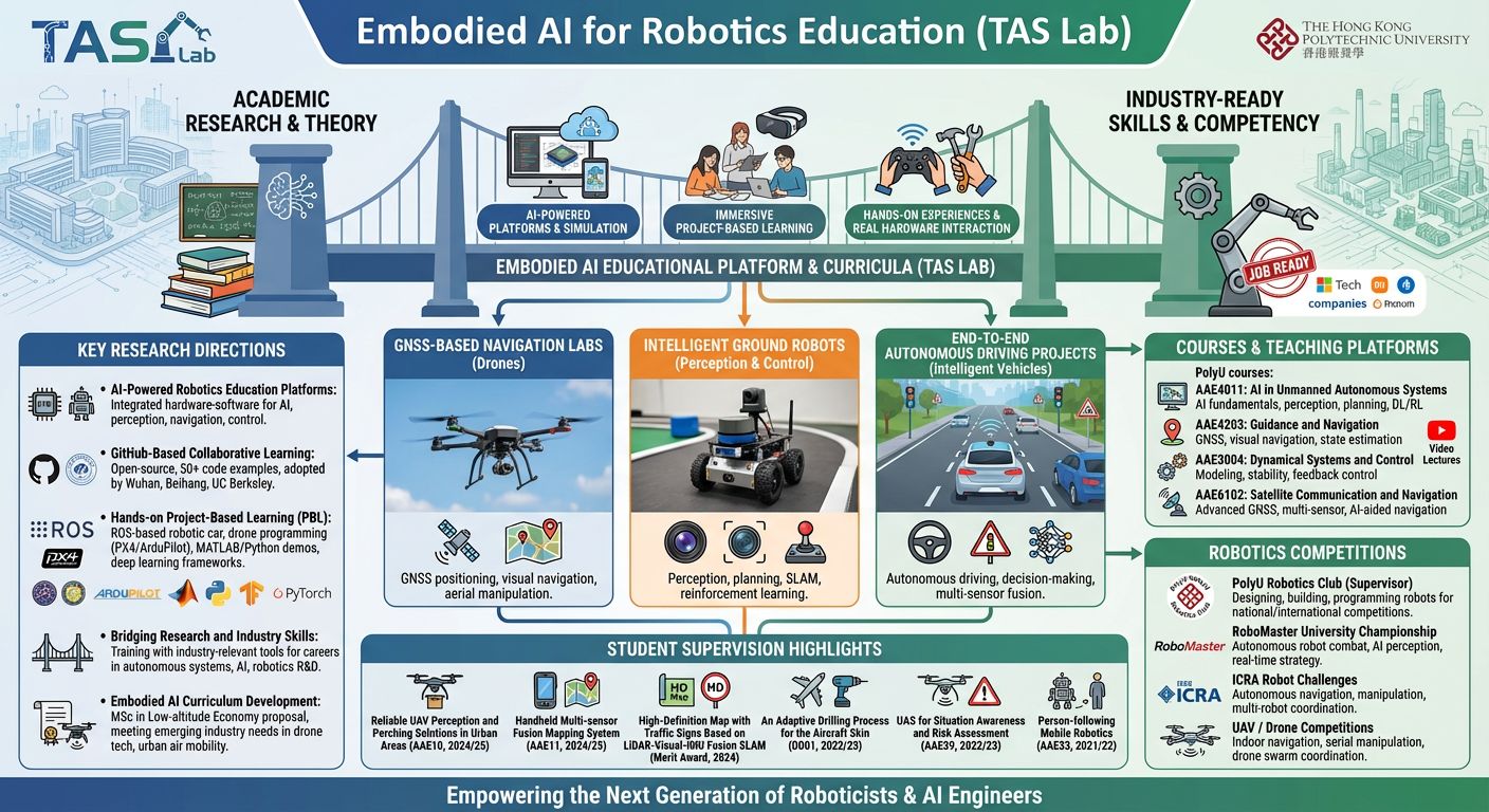 Embodied AI for Robotics Education