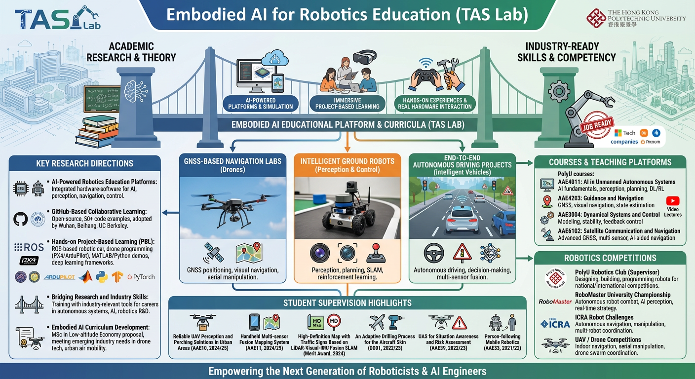 Embodied AI for Robotics Education