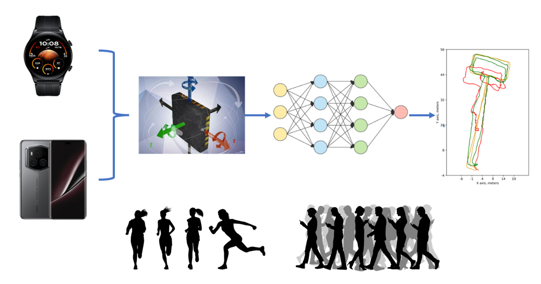 AI assisted inertial navigation system