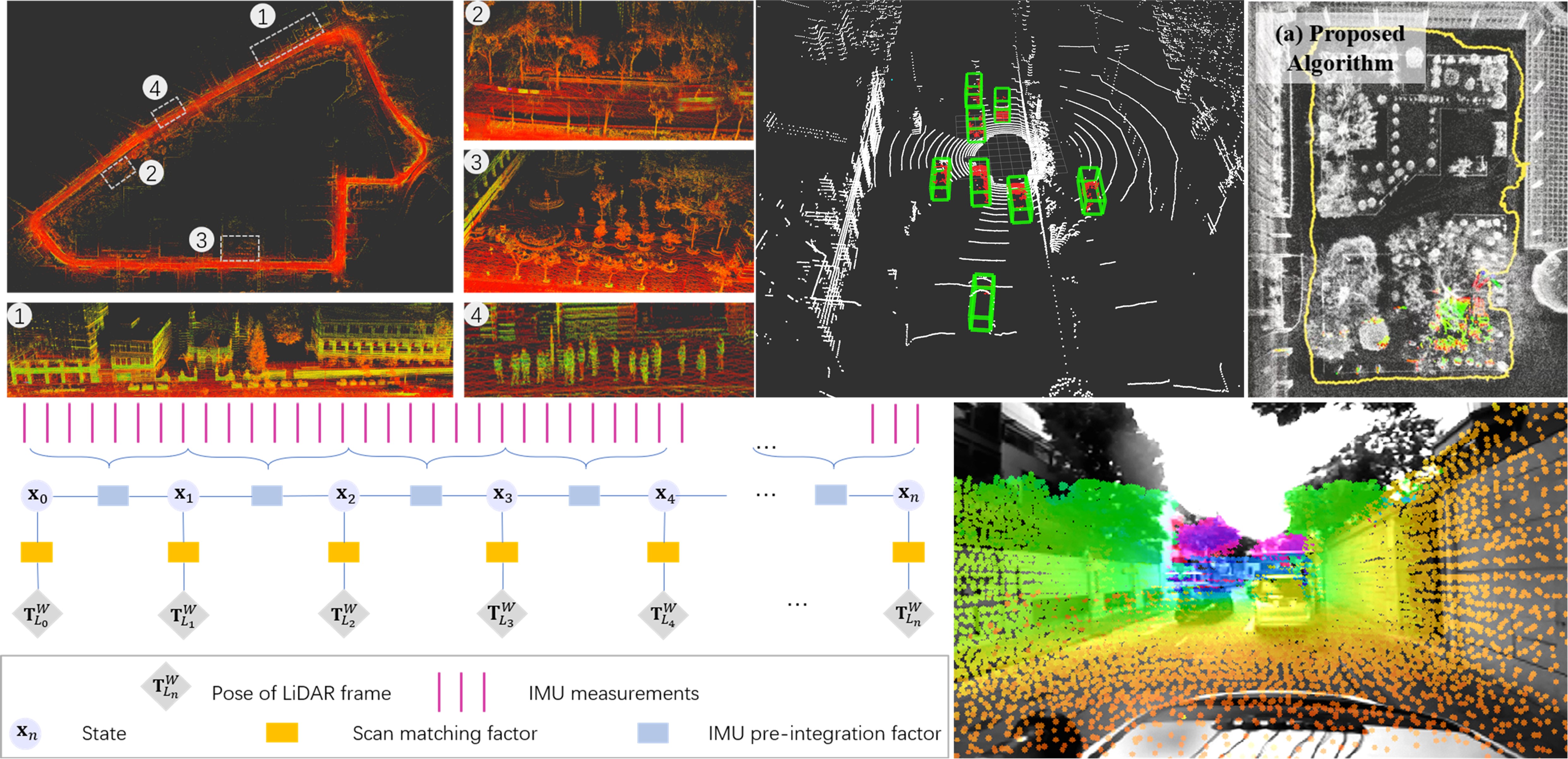 Multi-Sensor Fusion